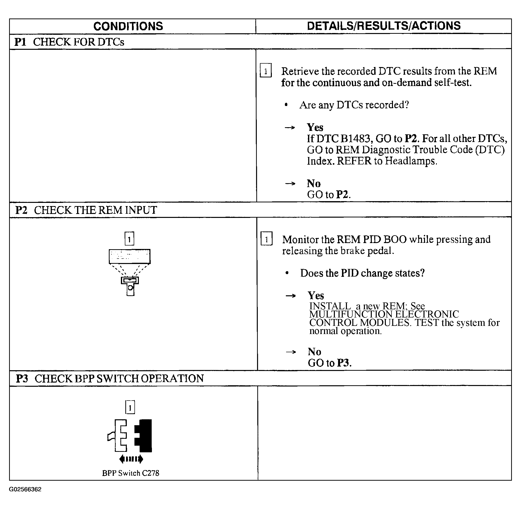G02566362