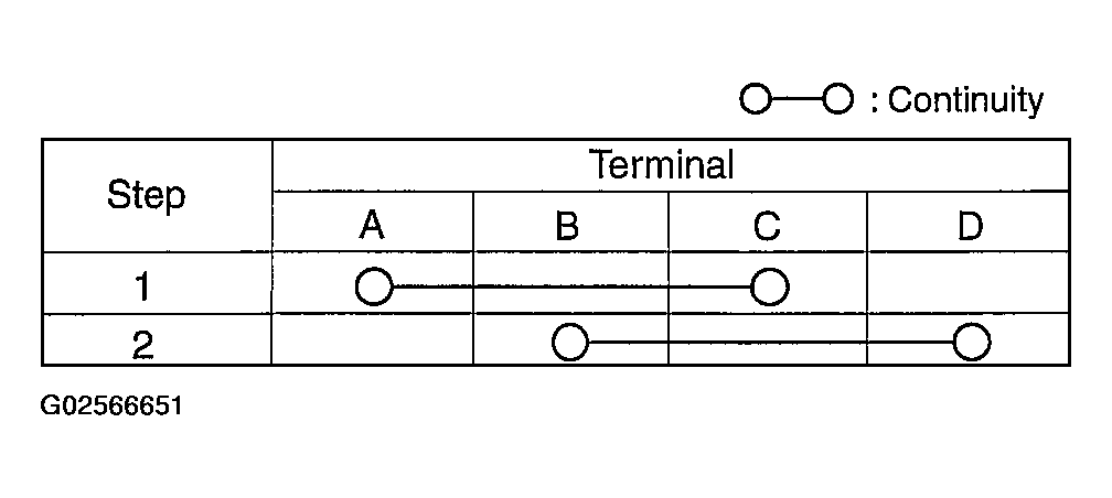 G02566651