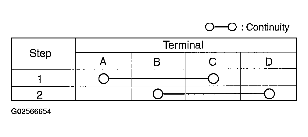 G02566654