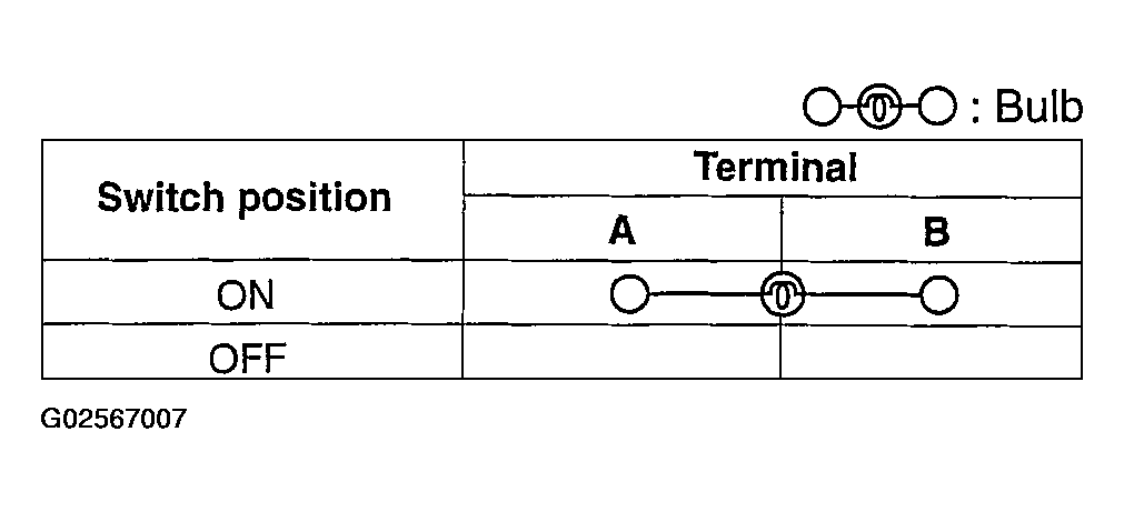 G02567007