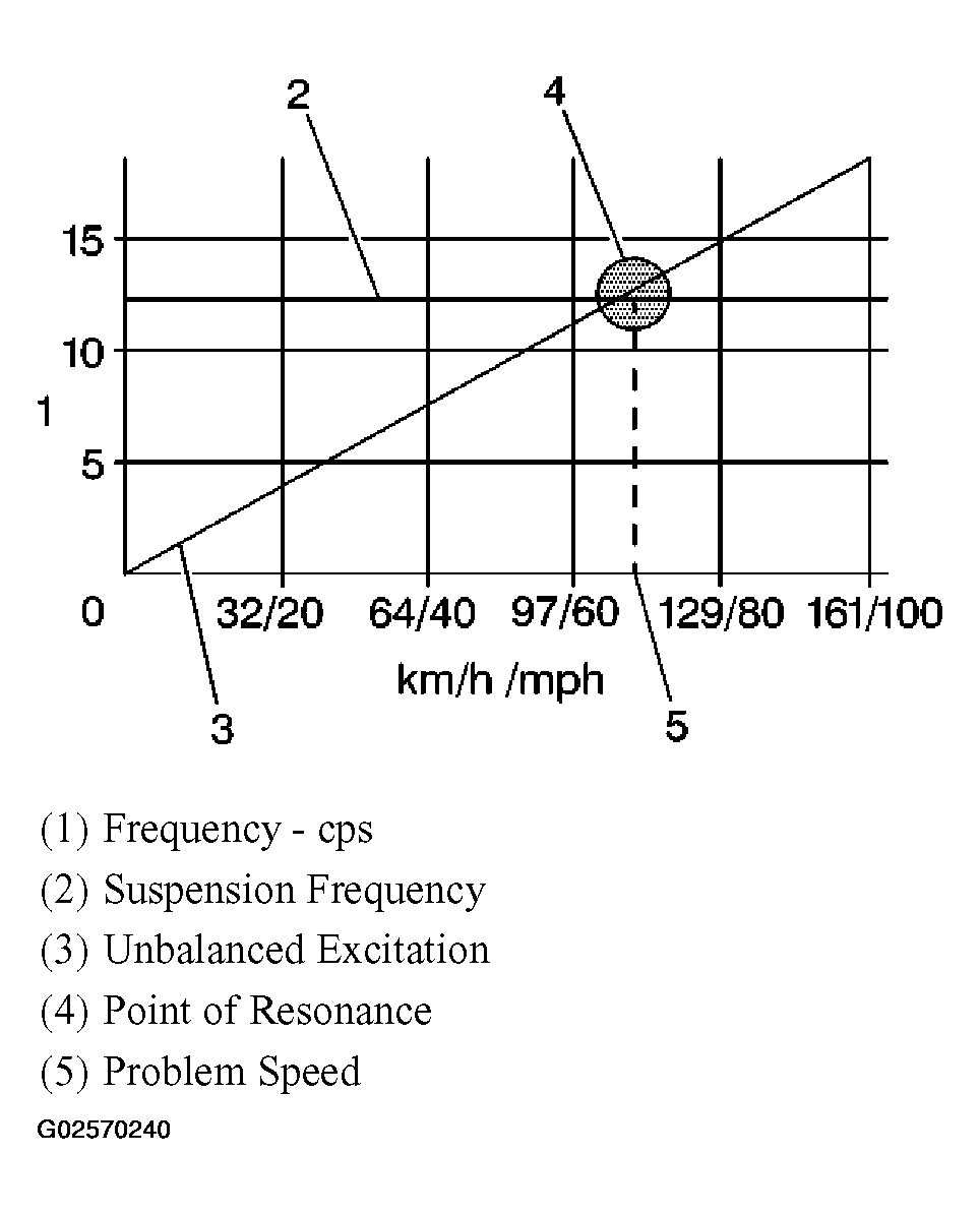 G02570240