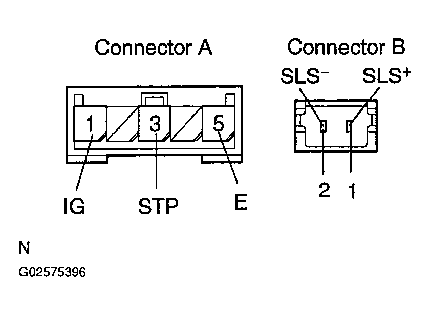 G02575396