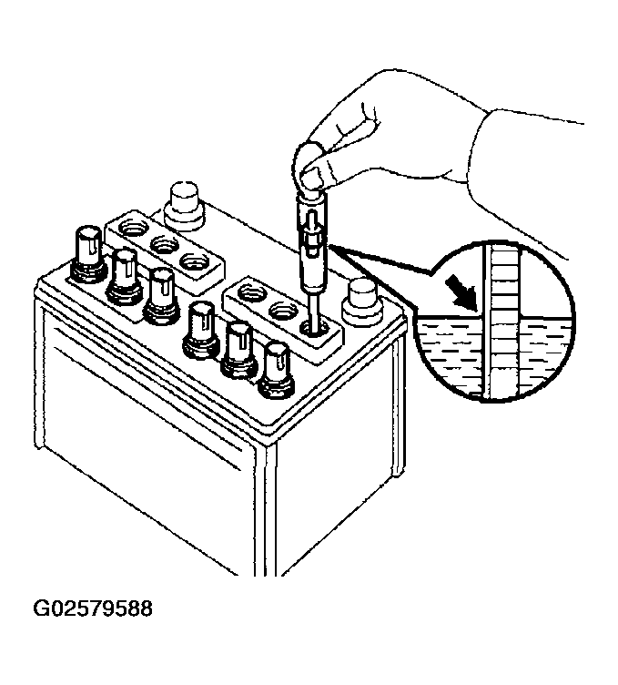G02579588