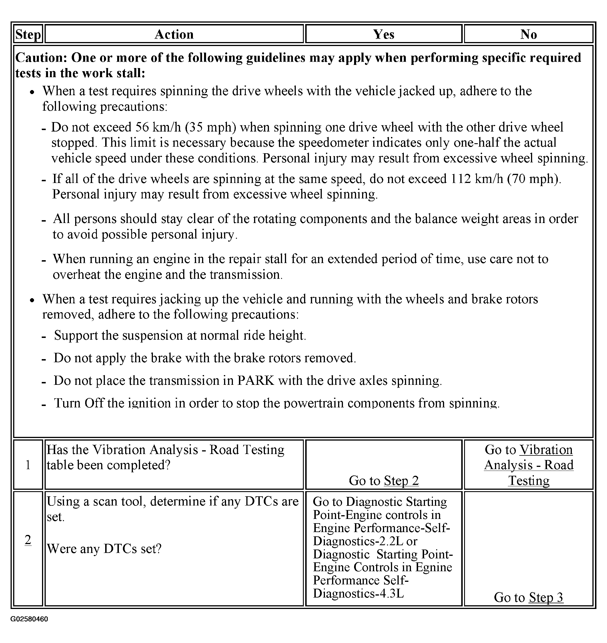 G02580460
