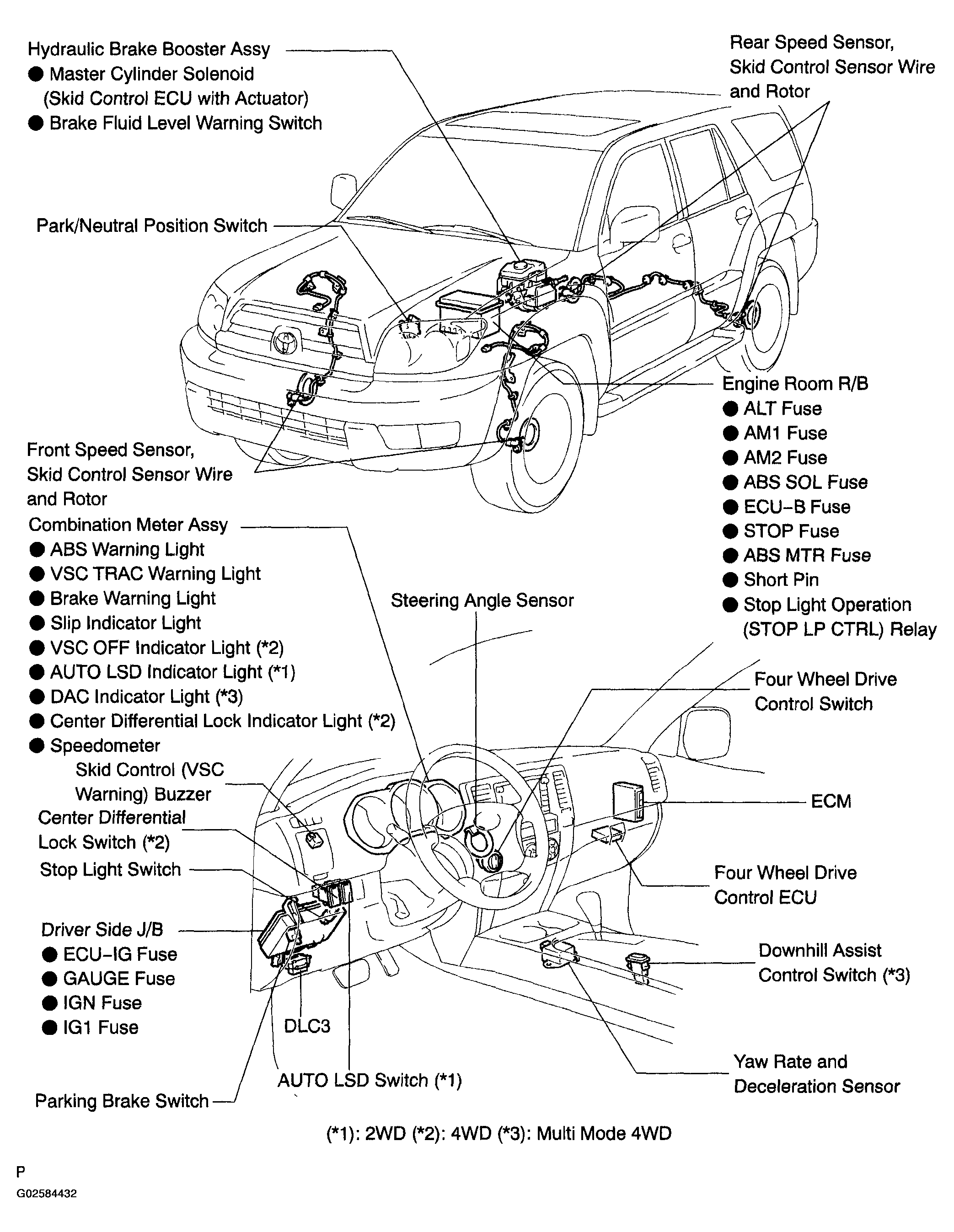 G02584432