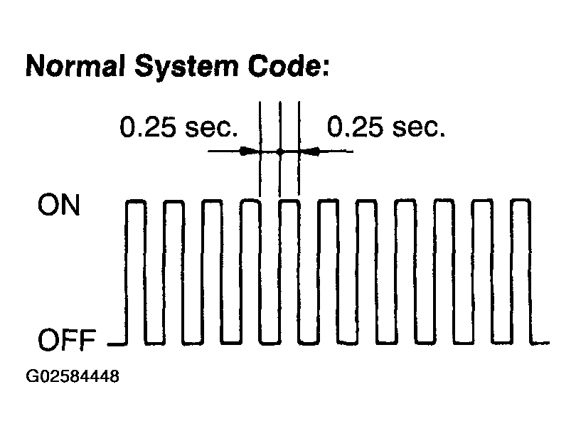 G02584448