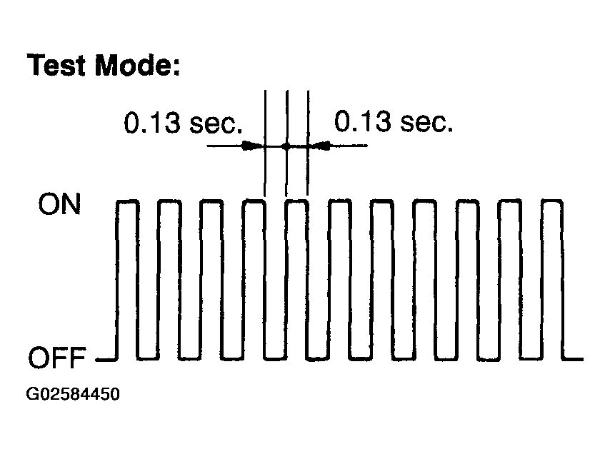 G02584450