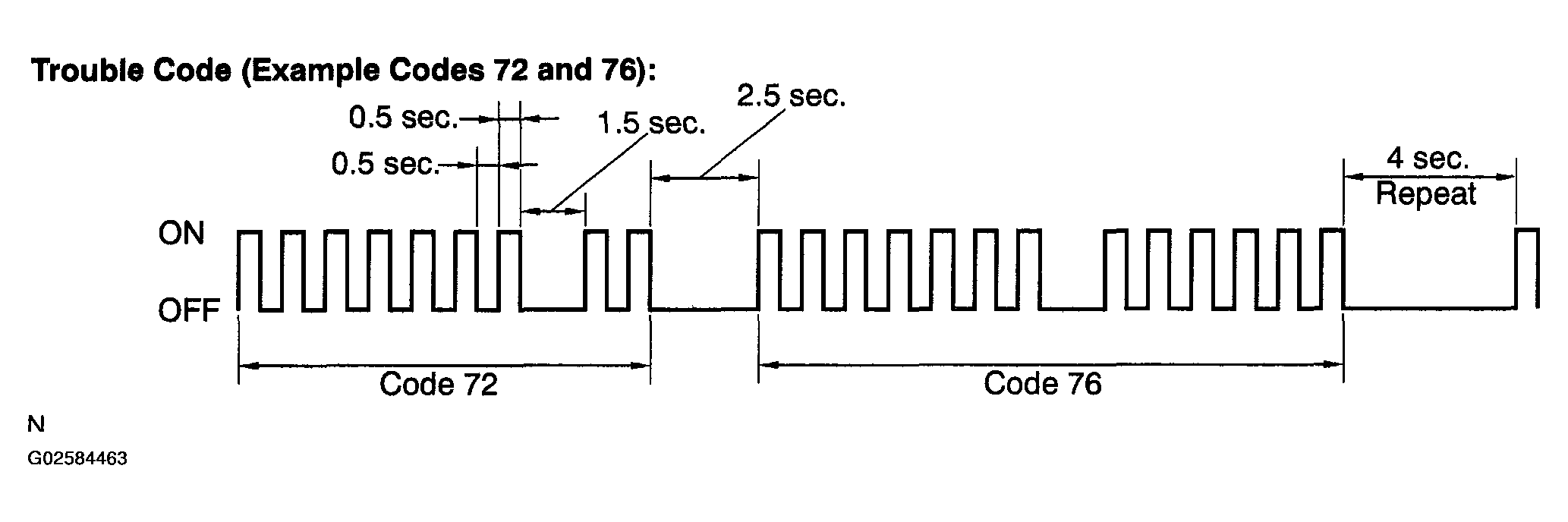G02584463