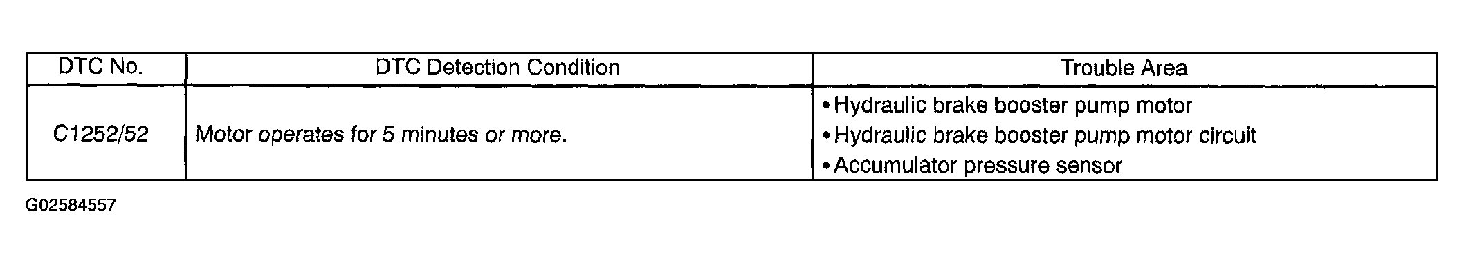 G02584557