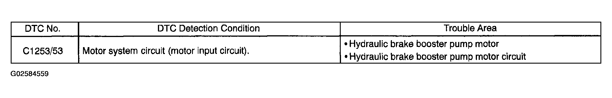 G02584559