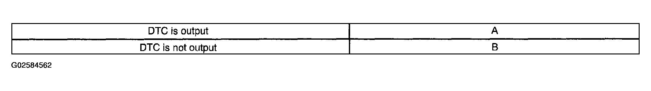 G02584562
