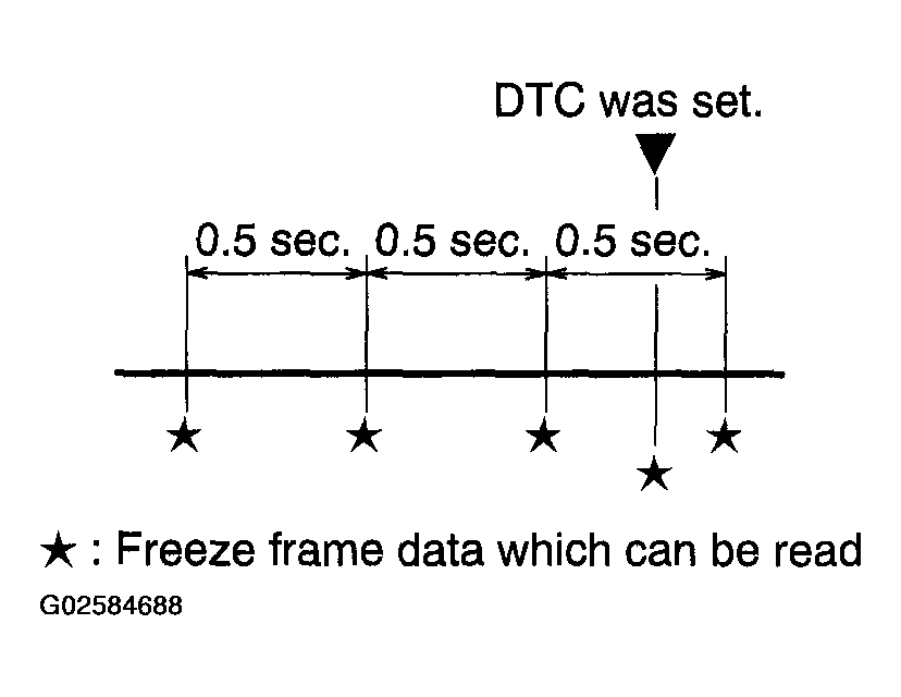 G02584688