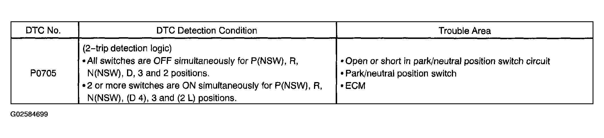 G02584699