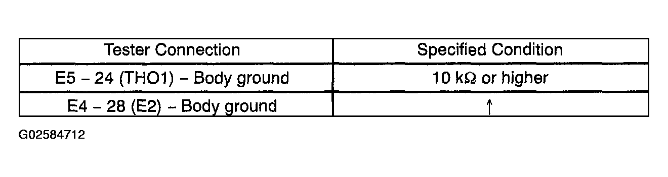 G02584712