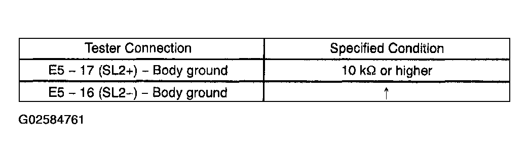 G02584761