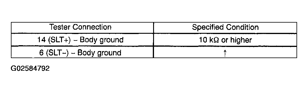 G02584792