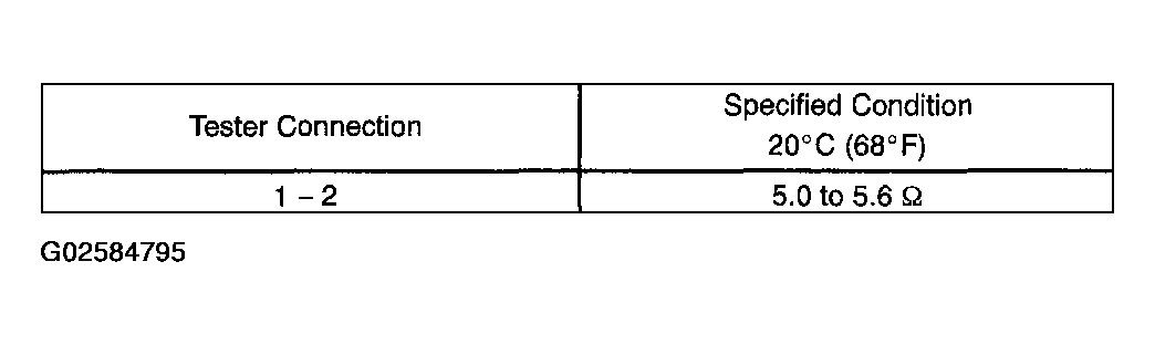 G02584795