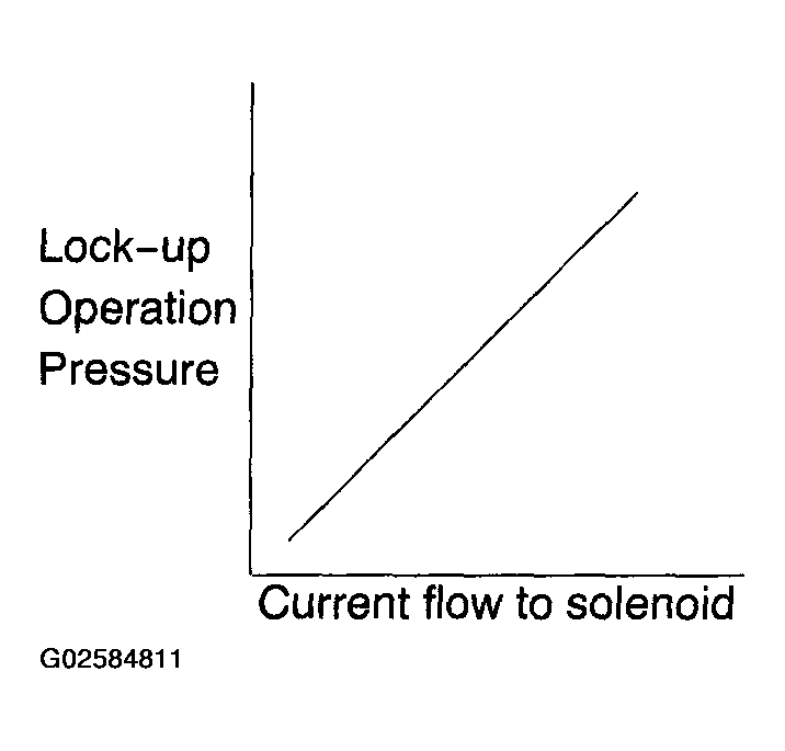 G02584811