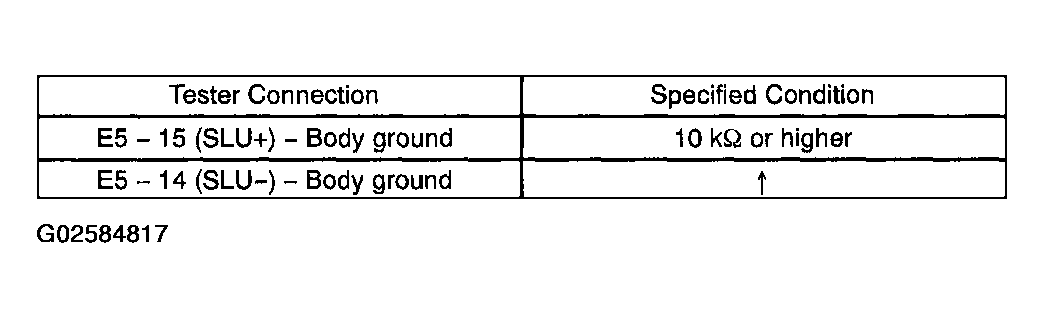 G02584817