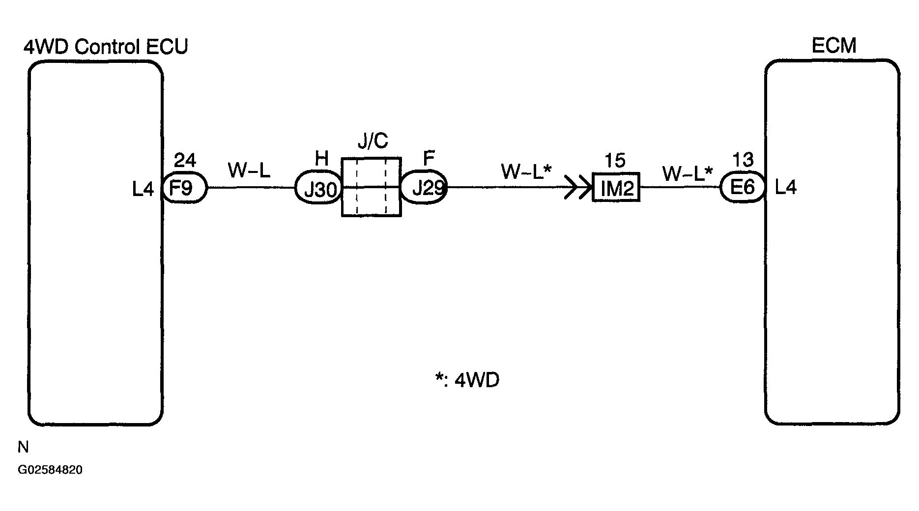 G02584820
