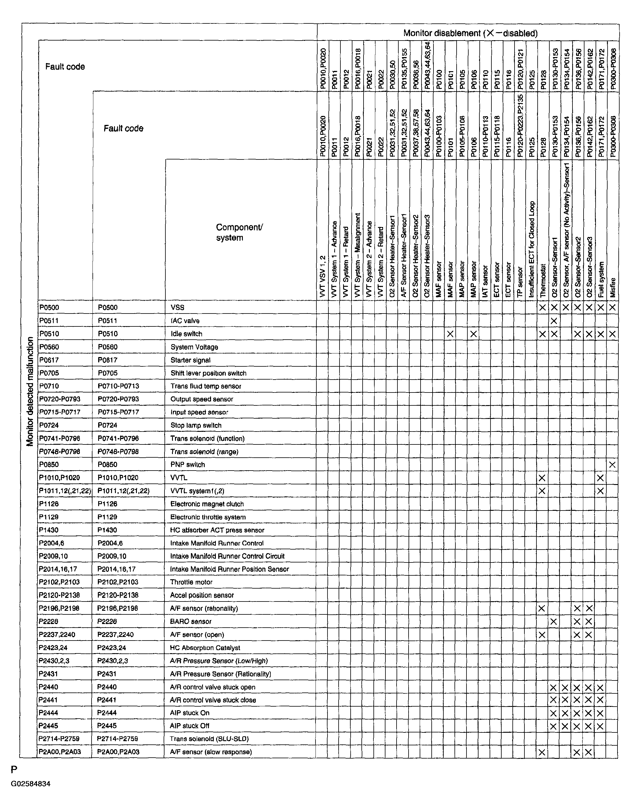 G02584834