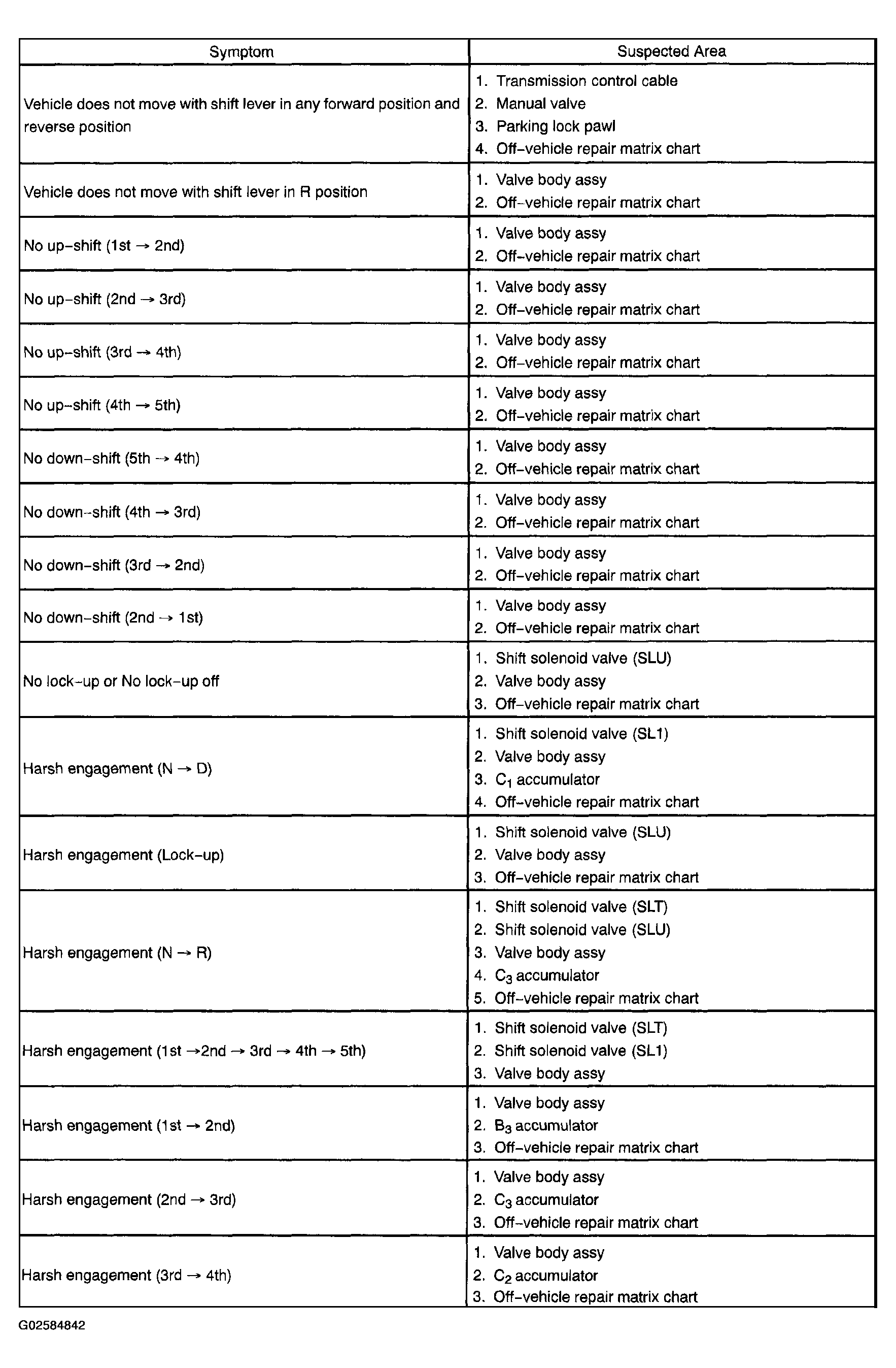 G02584842