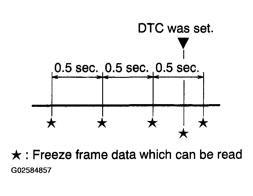 G02584857