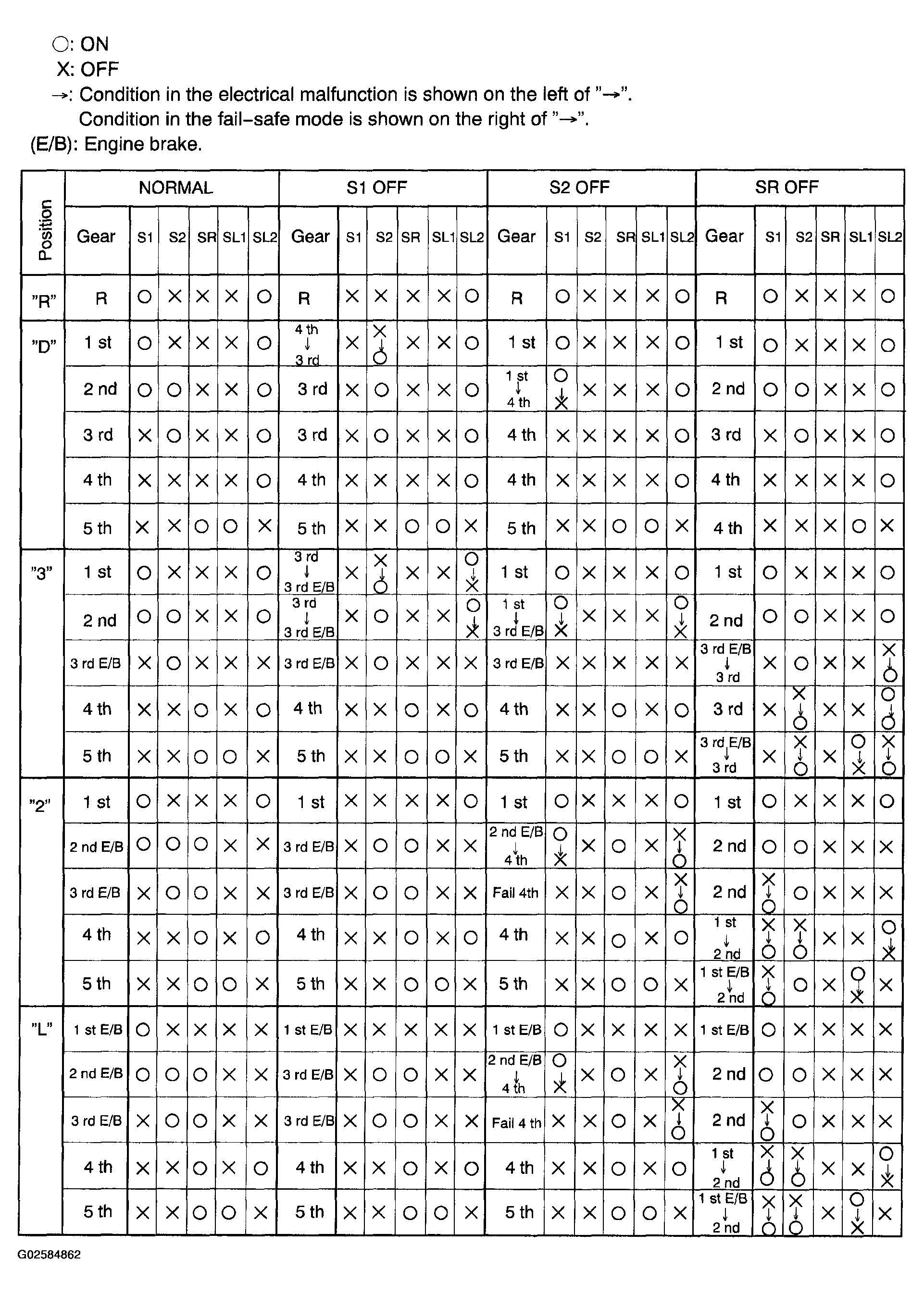 G02584862