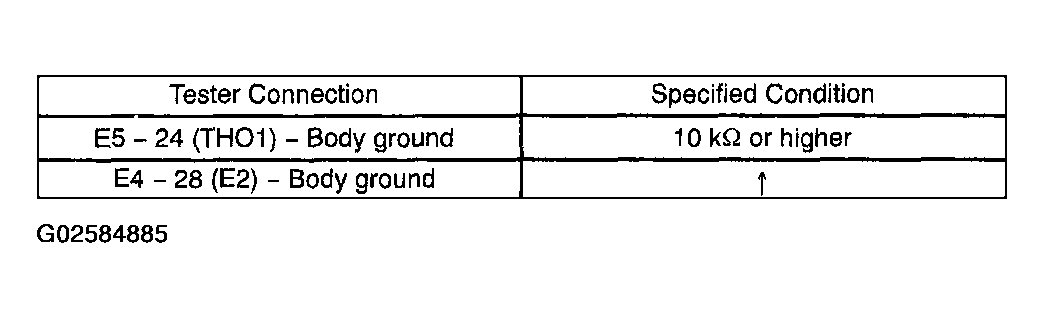 G02584885