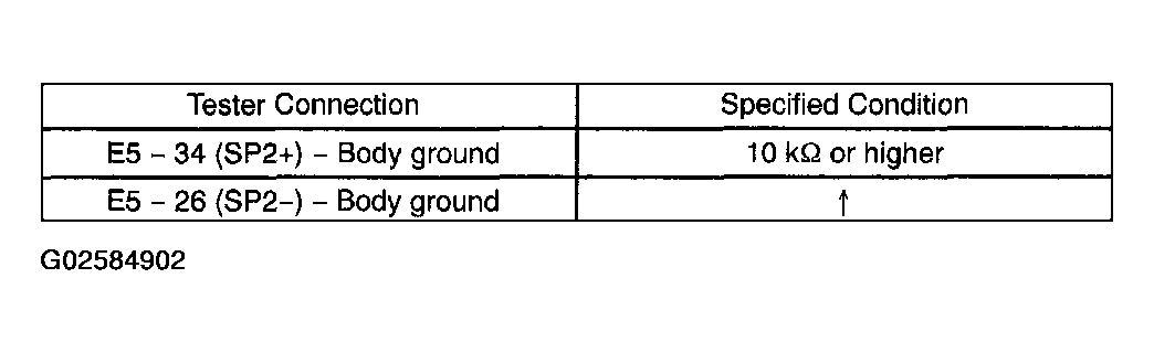 G02584902
