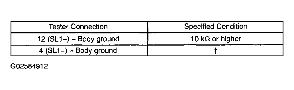 G02584912