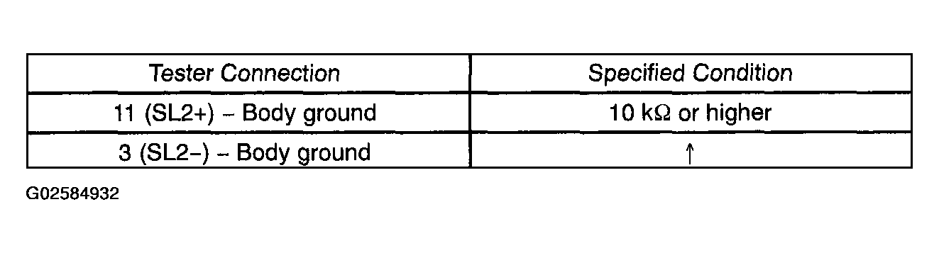 G02584932