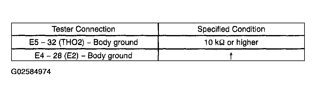 G02584974
