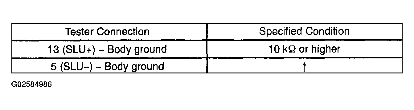 G02584986