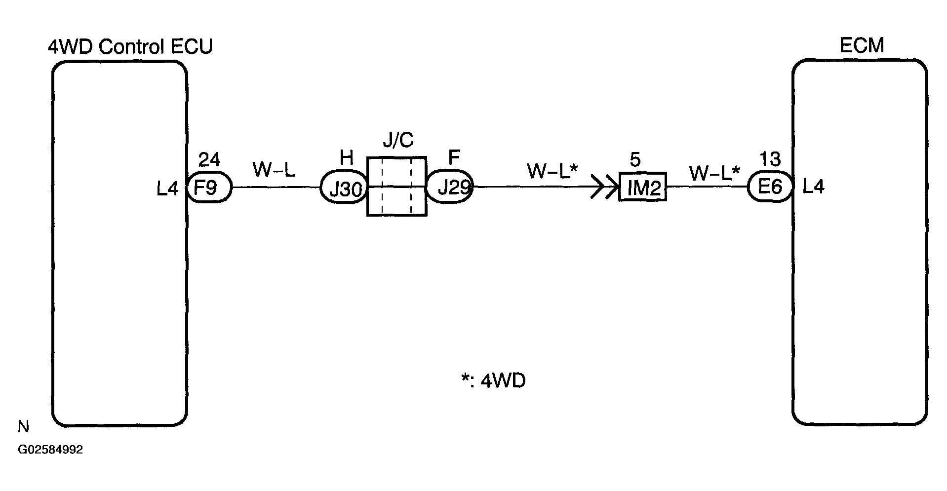 G02584992