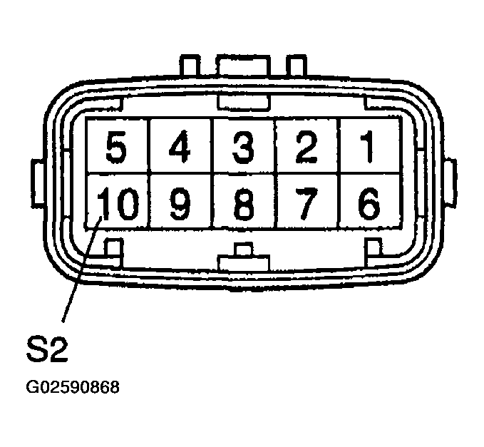 G02590868