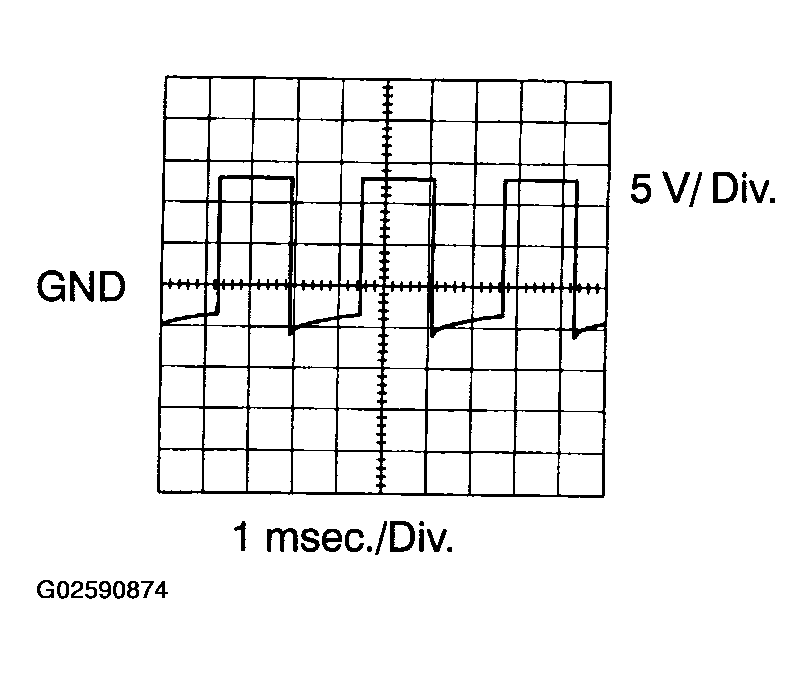 G02590874