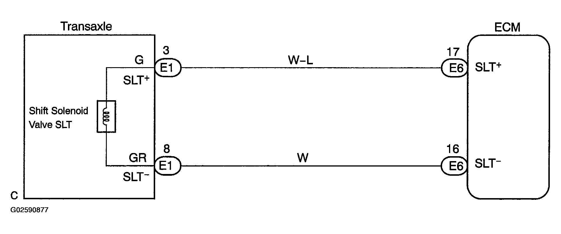 G02590877