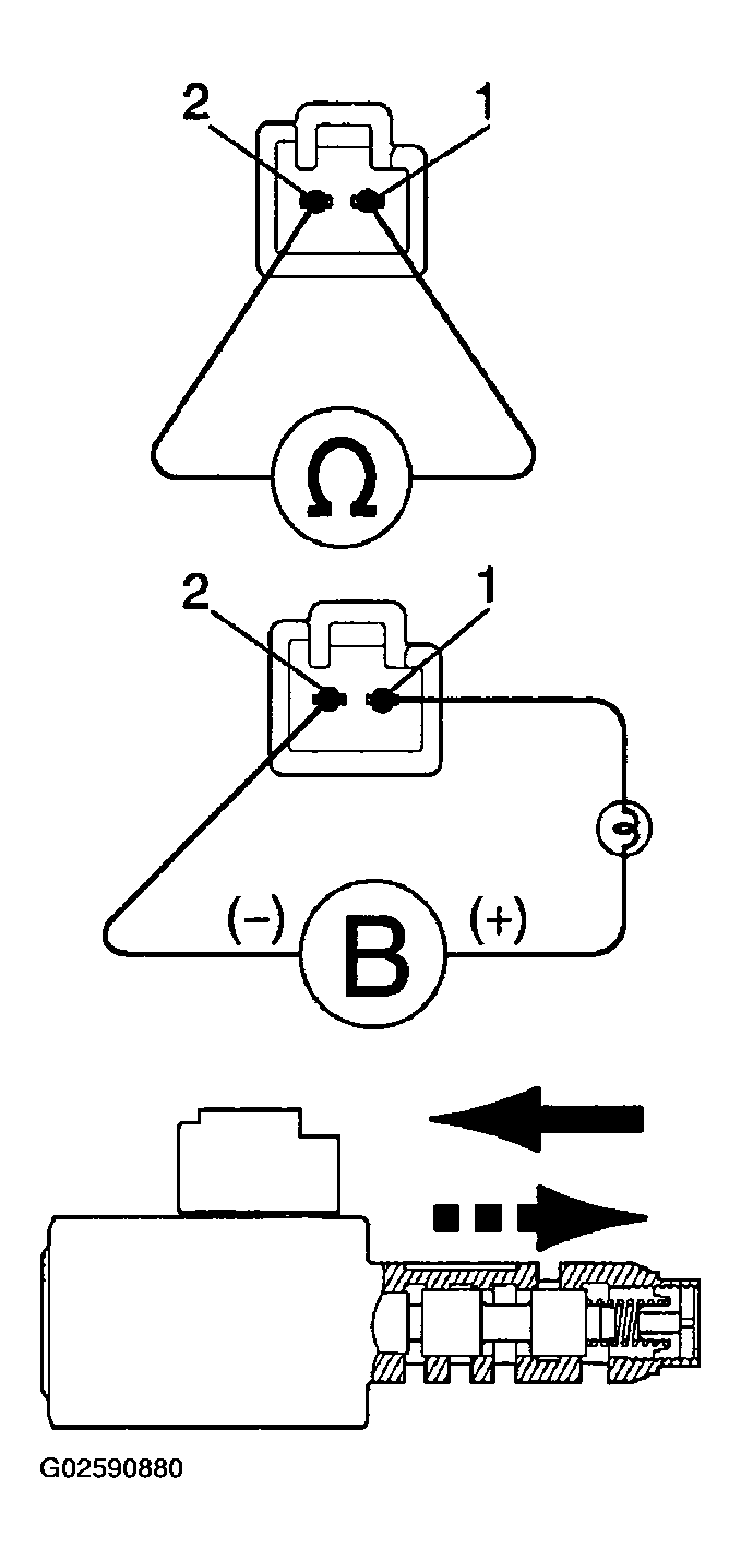 G02590880