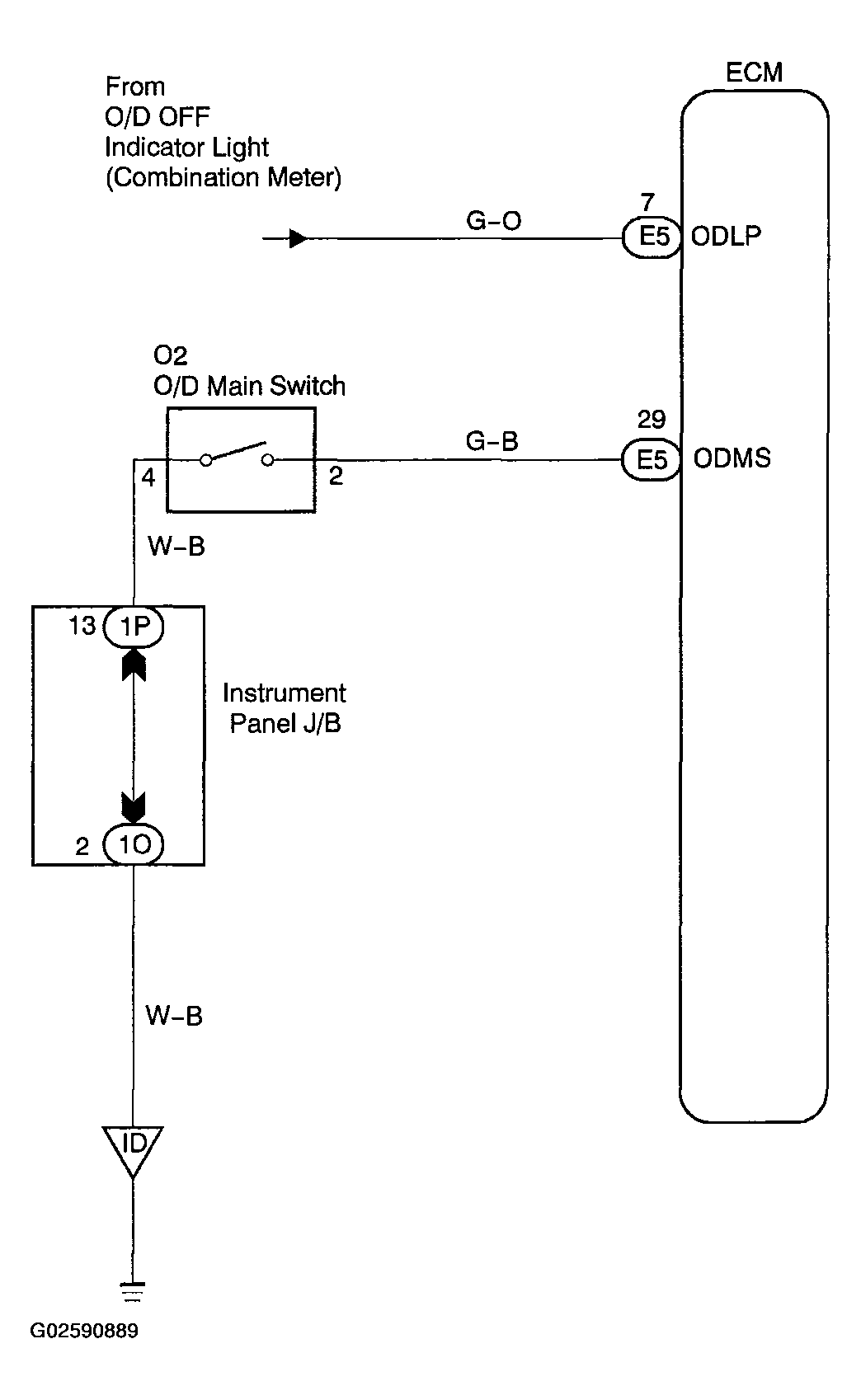 G02590889