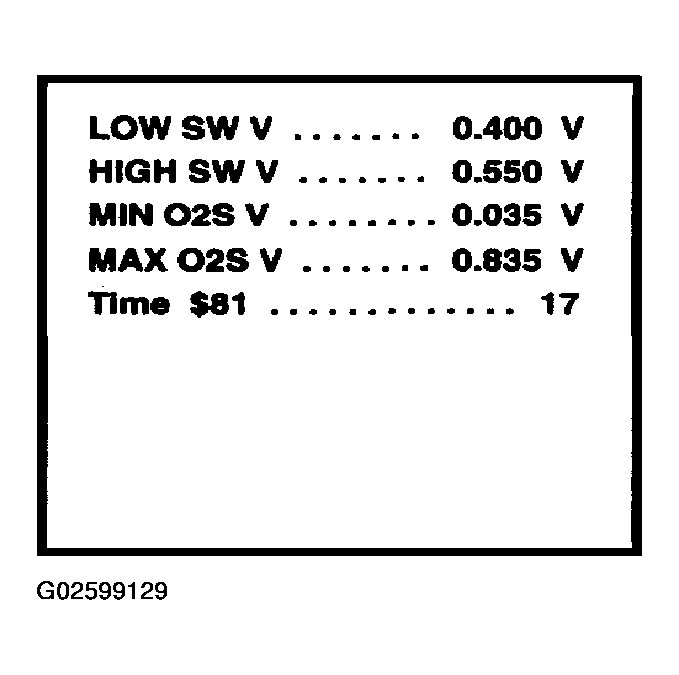 G02599129