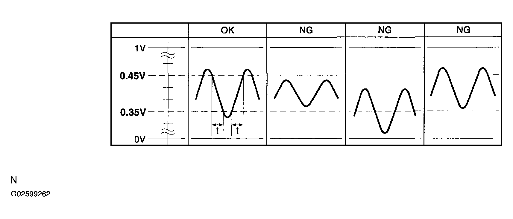 G02599262