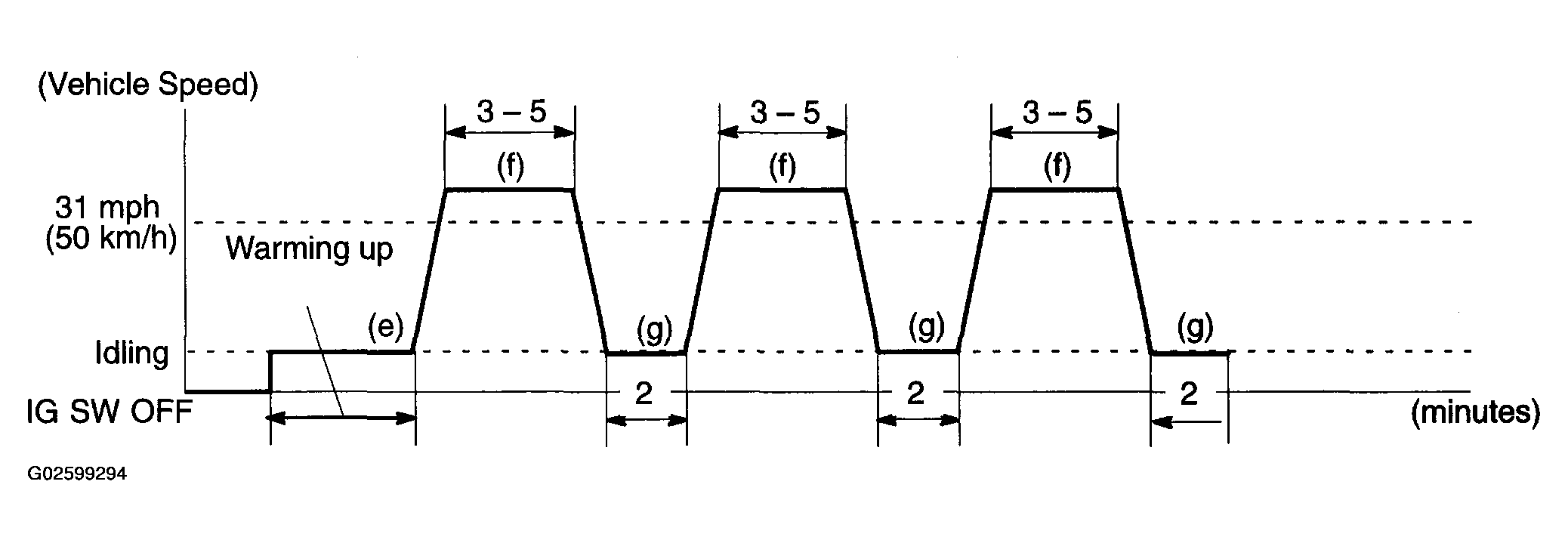 G02599294