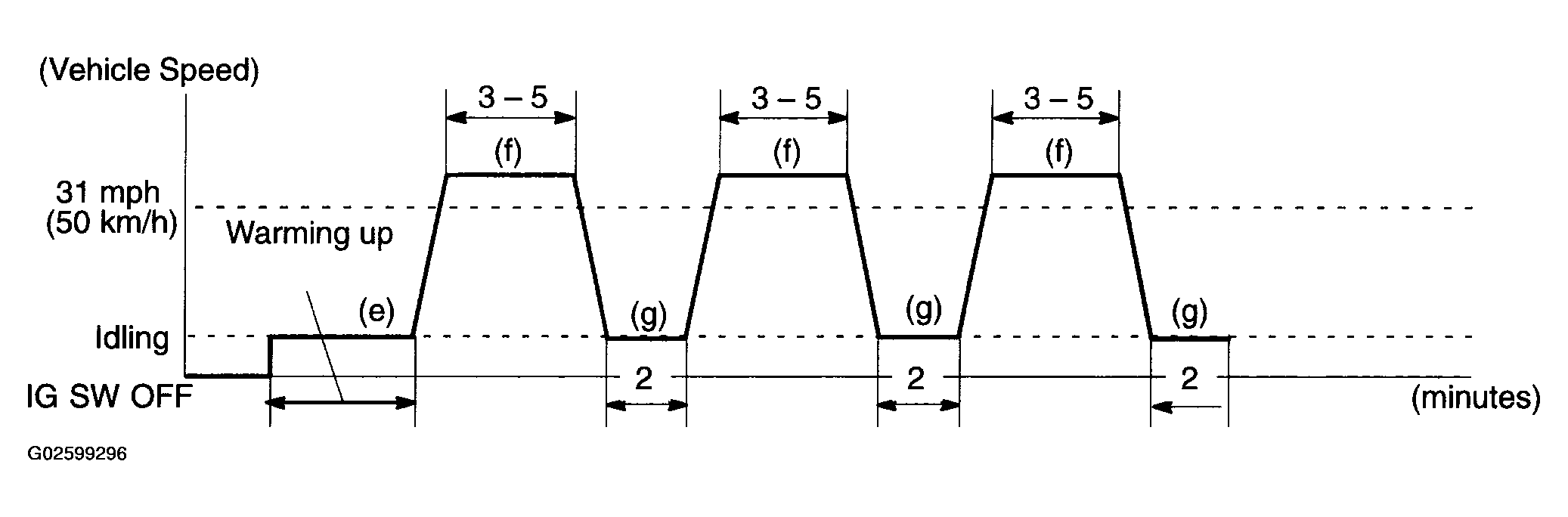 G02599296