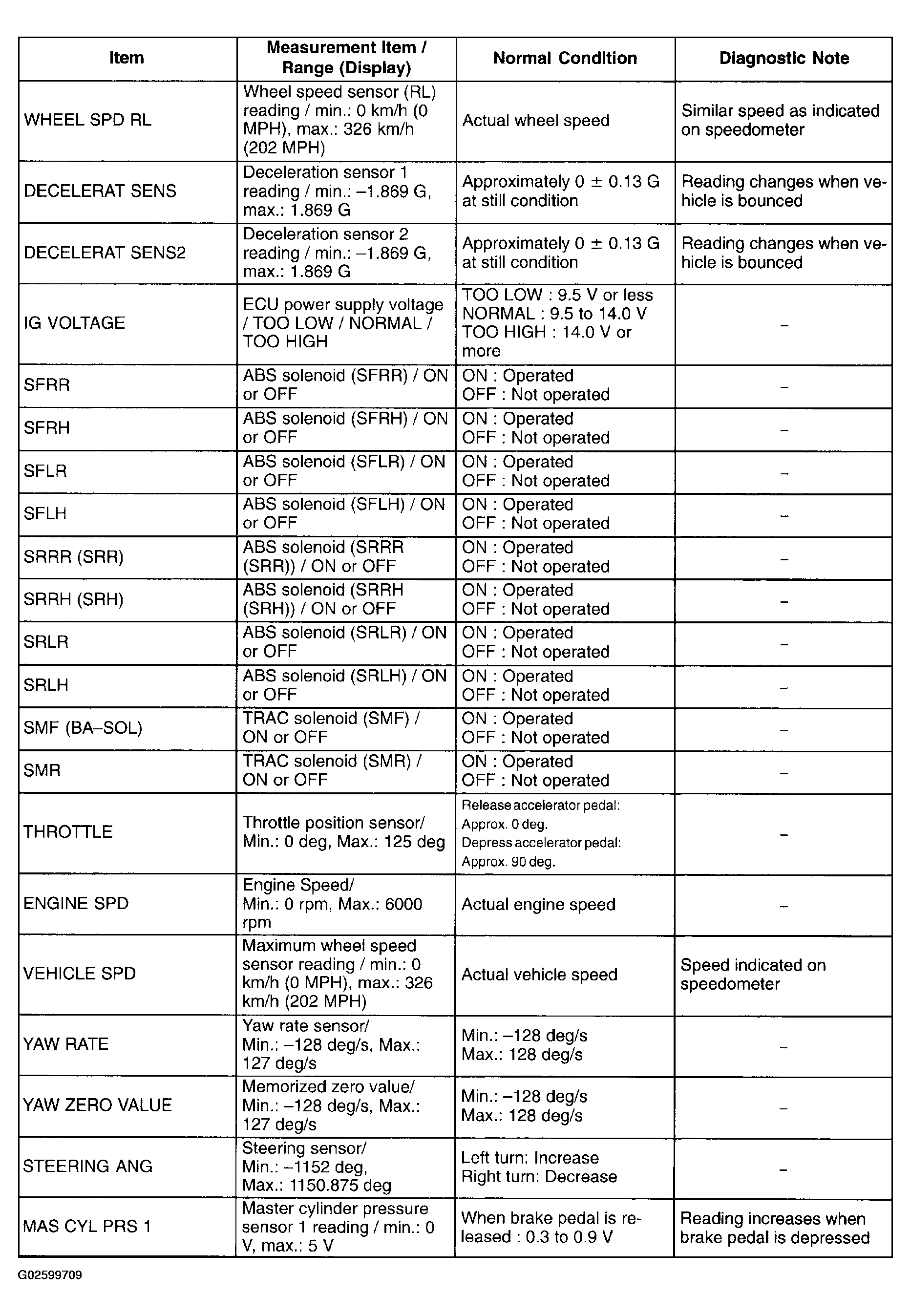 G02599709