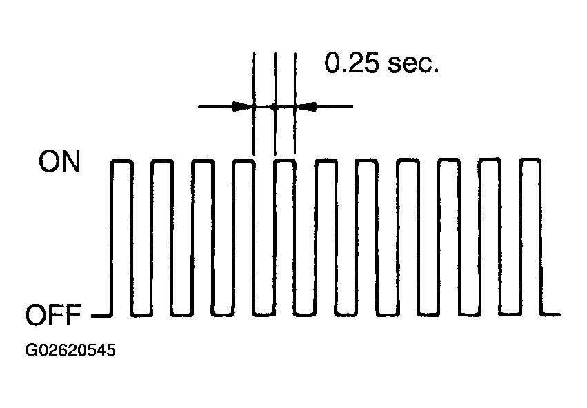 G02620545