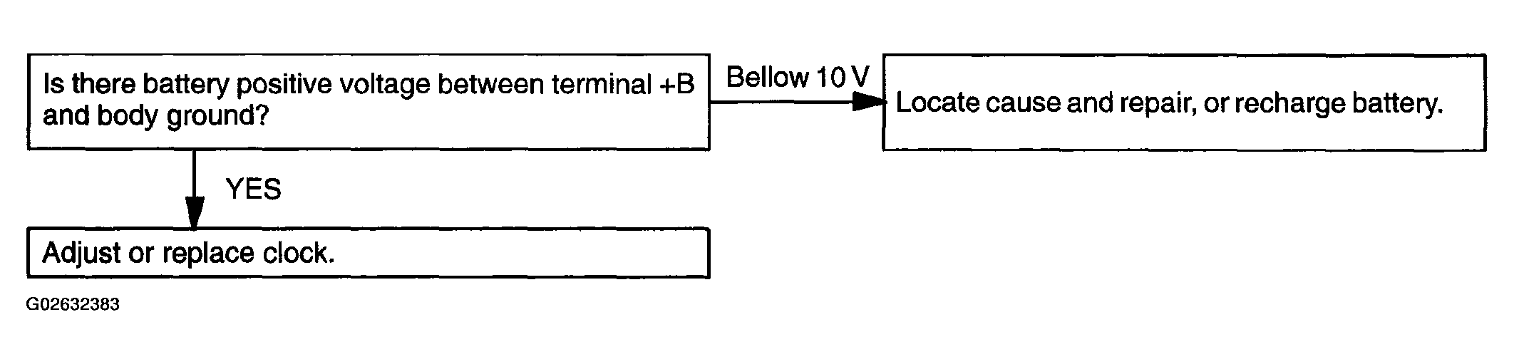 G02632383