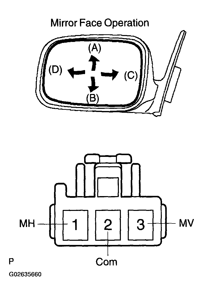 G02635660