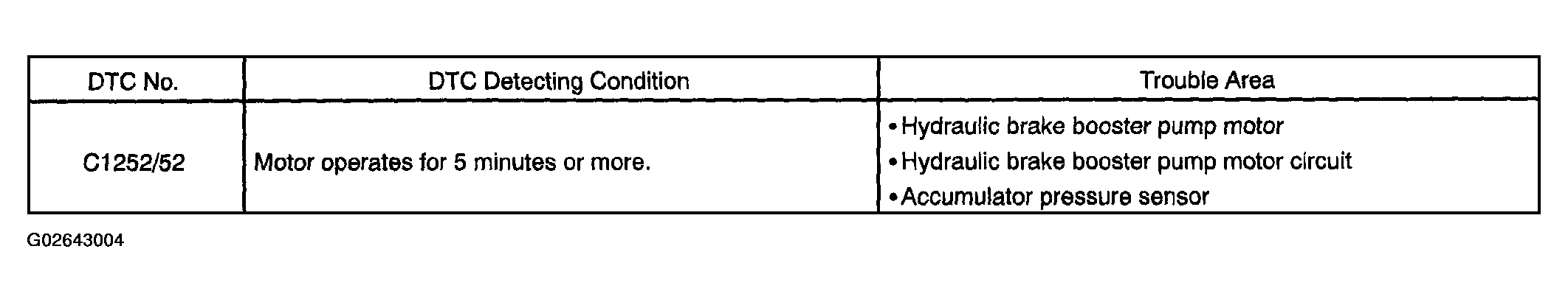 G02643004