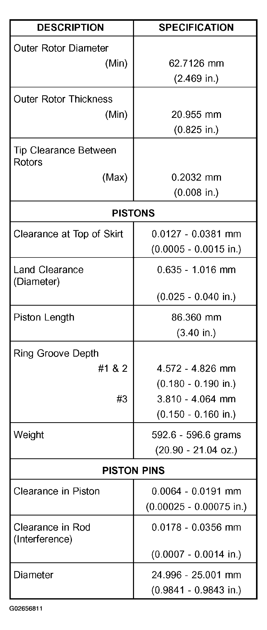 G02656811